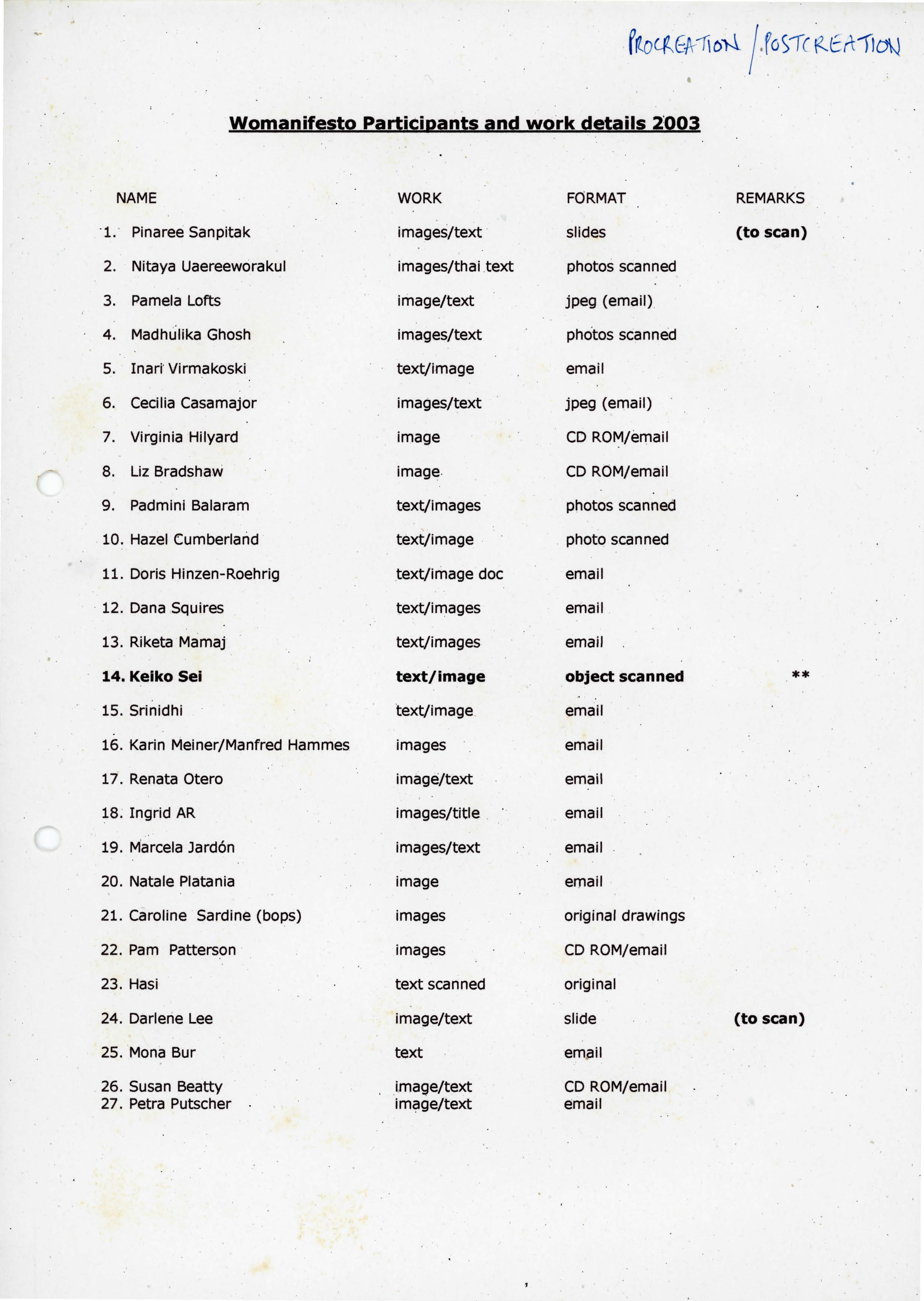 Womanifesto Participants and Work Details 2003